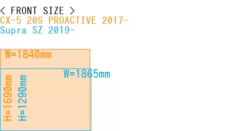 #CX-5 20S PROACTIVE 2017- + Supra SZ 2019-
